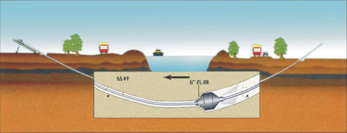 册亨pe管道穿越